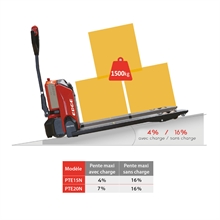 Lithium electric pallet truck 1500 kg - 